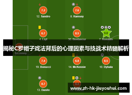 揭秘C罗帽子戏法背后的心理因素与技战术精髓解析 揭秘C罗帽子戏法背后的心理因素与技战术精髓解析