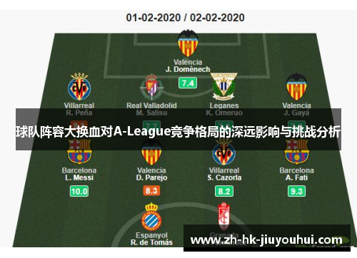 球队阵容大换血对A-League竞争格局的深远影响与挑战分析 球队阵容大换血对A-League竞争格局的深远影响与挑战分析