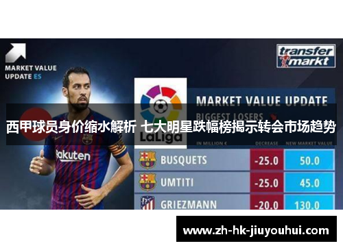西甲球员身价缩水解析 七大明星跌幅榜揭示转会市场趋势