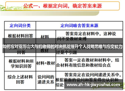 如何应对亚历山大与约老师的对决挑战提升个人战略思维与应变能力 如何应对亚历山大与约老师的对决挑战提升个人战略思维与应变能力
