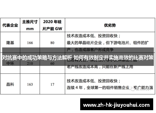对抗赛中的成功策略与方法解析 如何有效制定并实施高效的比赛对策 对抗赛中的成功策略与方法解析 如何有效制定并实施高效的比赛对策