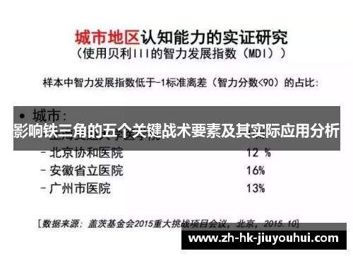 影响铁三角的五个关键战术要素及其实际应用分析