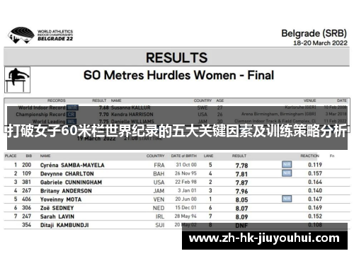 打破女子60米栏世界纪录的五大关键因素及训练策略分析