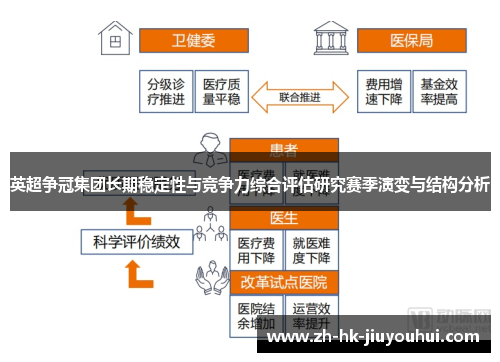 英超争冠集团长期稳定性与竞争力综合评估研究赛季演变与结构分析 英超争冠集团长期稳定性与竞争力综合评估研究赛季演变与结构分析