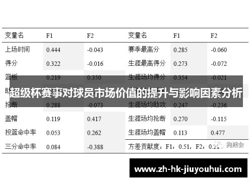 超级杯赛事对球员市场价值的提升与影响因素分析 超级杯赛事对球员市场价值的提升与影响因素分析