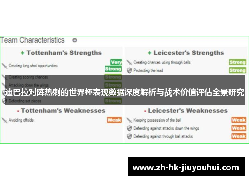 迪巴拉对阵热刺的世界杯表现数据深度解析与战术价值评估全景研究 迪巴拉对阵热刺的世界杯表现数据深度解析与战术价值评估全景研究