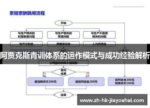 阿贾克斯青训体系的运作模式与成功经验解析 阿贾克斯青训体系的运作模式与成功经验解析